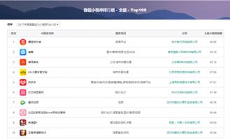 解讀產品實力，七麥數據上線微信小程序榜單